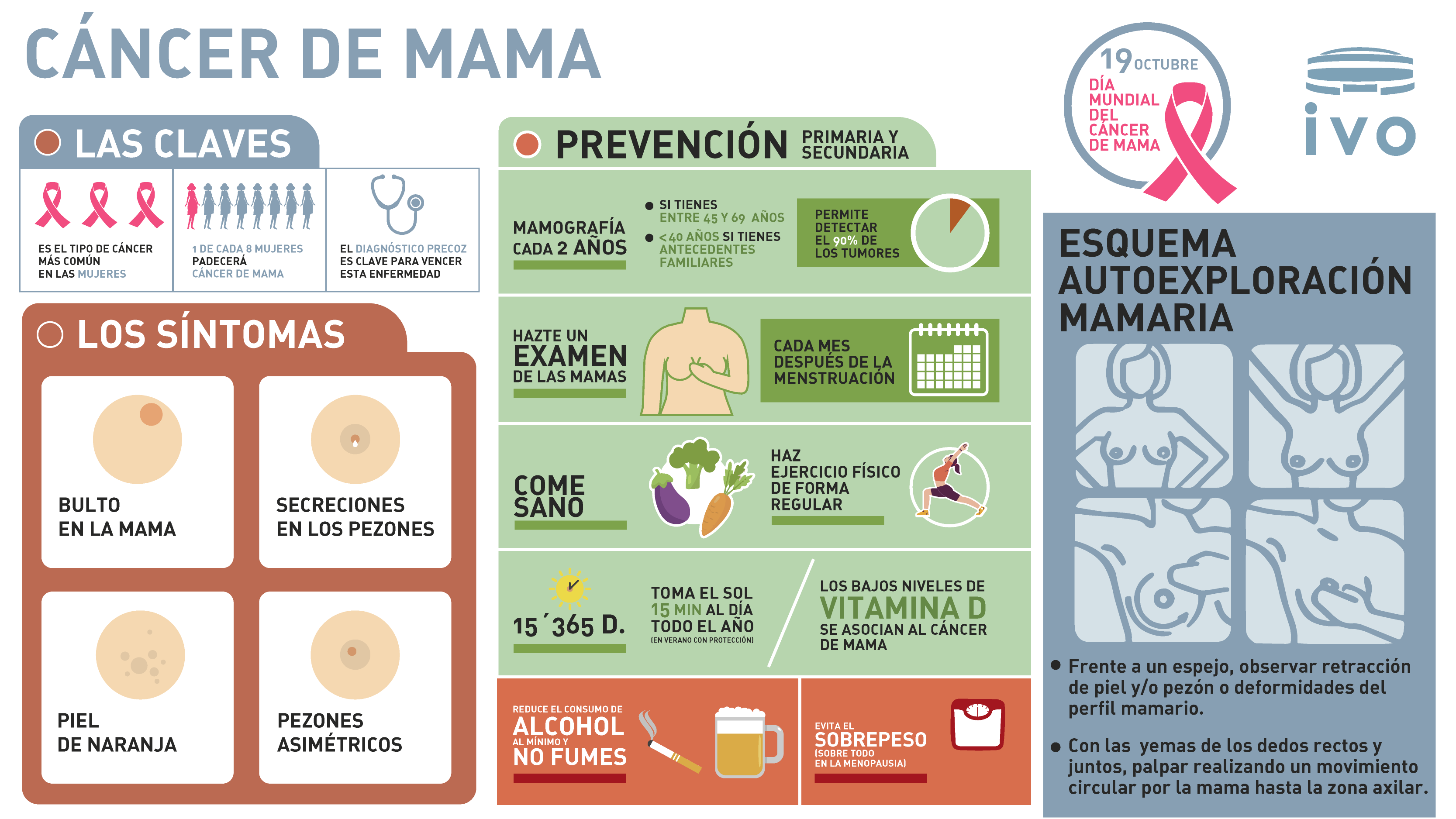 Cáncer de mama